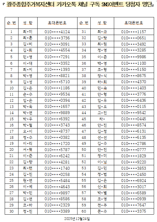 광주종합주거복지센터 카카오톡 채널 구독 SNS이벤트 당첨자 명단 