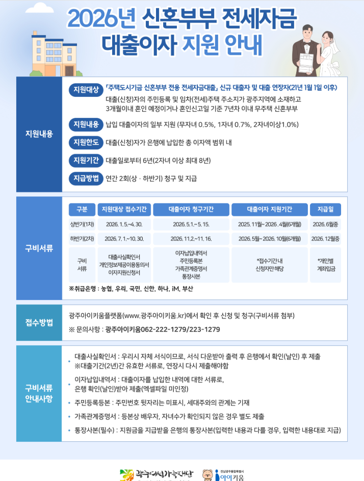 2026년 신혼부부 전세자금 대출이자 지원안내 